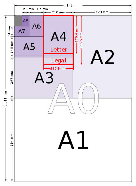 Kích thước các khổ giấy phổ biến thông dụng a4 a5 a6 a3